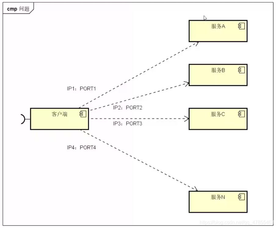 Docker consul的容器服務更新與發(fā)現(xiàn)的問題小結(jié)
