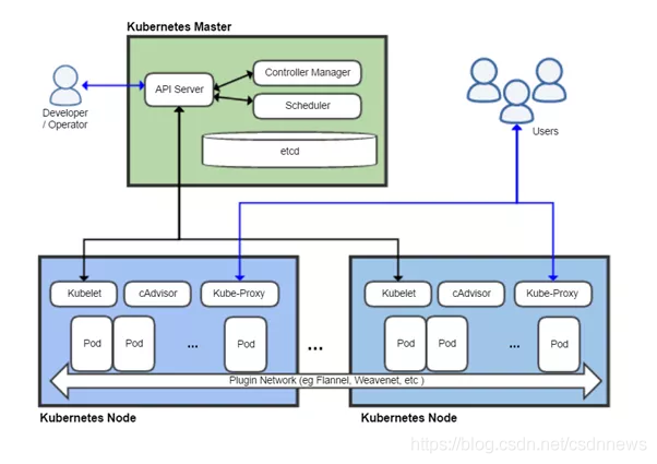 被棄用的 Docker 會(huì)被 Podman 取代嗎