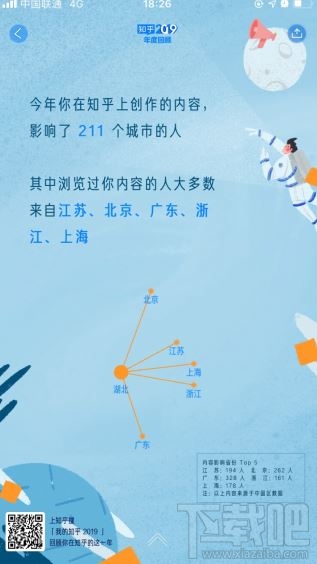 我的知乎2019年度數(shù)據(jù)盤點(diǎn)怎么看？知乎2019年度回顧入口