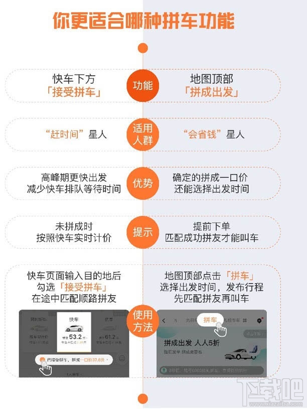 12月3日滴滴開(kāi)啟全民1折拼車活動(dòng) 最高減100元