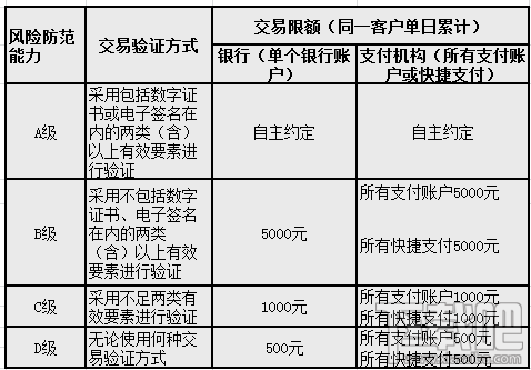 微信日均支付限額500元怎么辦？解除微信限額的方法