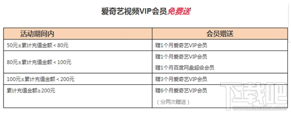 百度圣卡怎么免費領取愛奇藝會員？