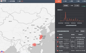 百度地圖十一出行儀表盤是什么？百度地圖十一出行儀表盤介紹