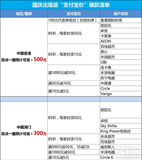 支付寶價(jià)是什么?國慶出境游支付寶價(jià)爆款清單