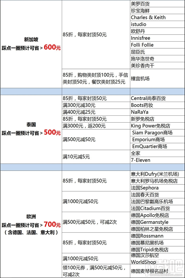 支付寶價(jià)是什么?國慶出境游支付寶價(jià)爆款清單