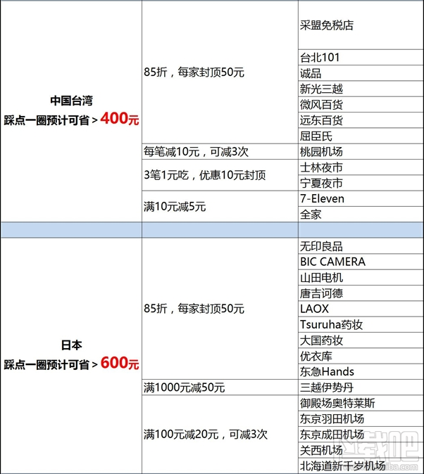 支付寶價(jià)是什么?國慶出境游支付寶價(jià)爆款清單