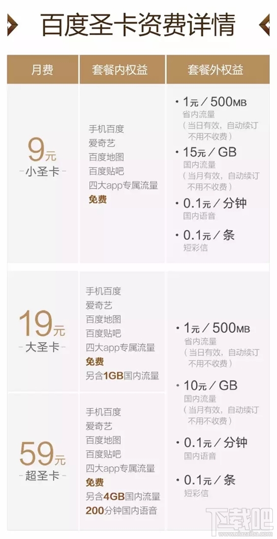 百度圣卡是日租卡嗎？百度圣卡套餐資費(fèi)介紹