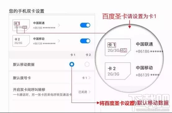 百度圣卡是日租卡嗎？百度圣卡套餐資費(fèi)介紹