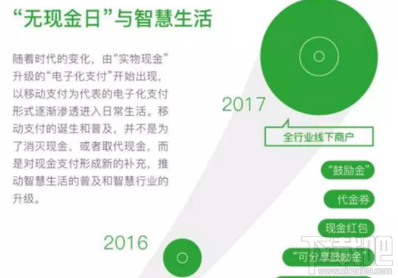 微信支付88無現金日怎么玩？微信無現金日補貼三大亮點