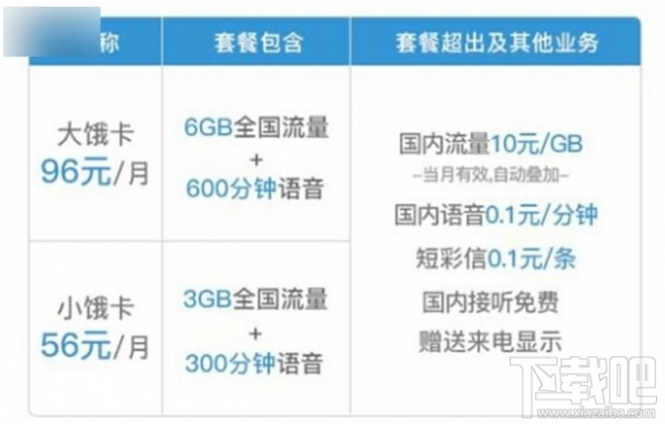 餓了么餓卡怎么申請？聯通餓卡怎么注銷？
