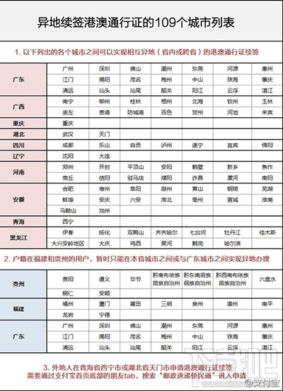 怎么用支付寶對(duì)港澳通行證異地續(xù)簽？