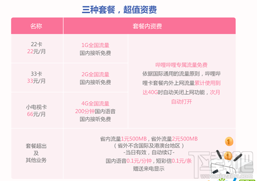 b站手機卡怎么申請？b站手機卡套餐資費介紹