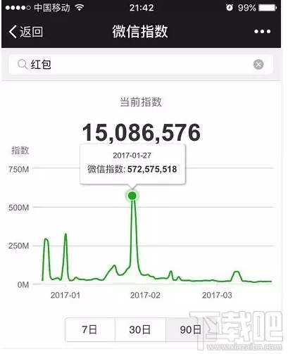 微信指數(shù)是什么？微信指數(shù)在哪里看？