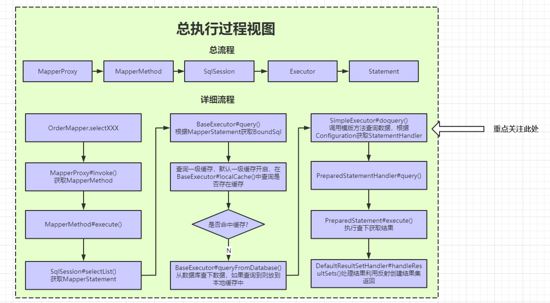 MyBatis版本升級(jí)導(dǎo)致OffsetDateTime入?yún)⒔馕霎惓?wèn)題復(fù)盤