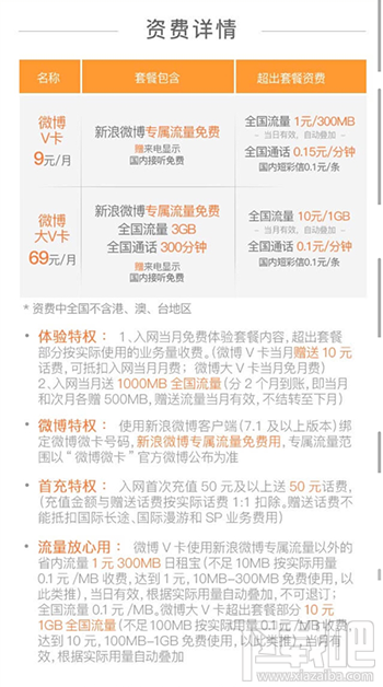 微博微卡劃算嗎？微博微卡怎么收費？