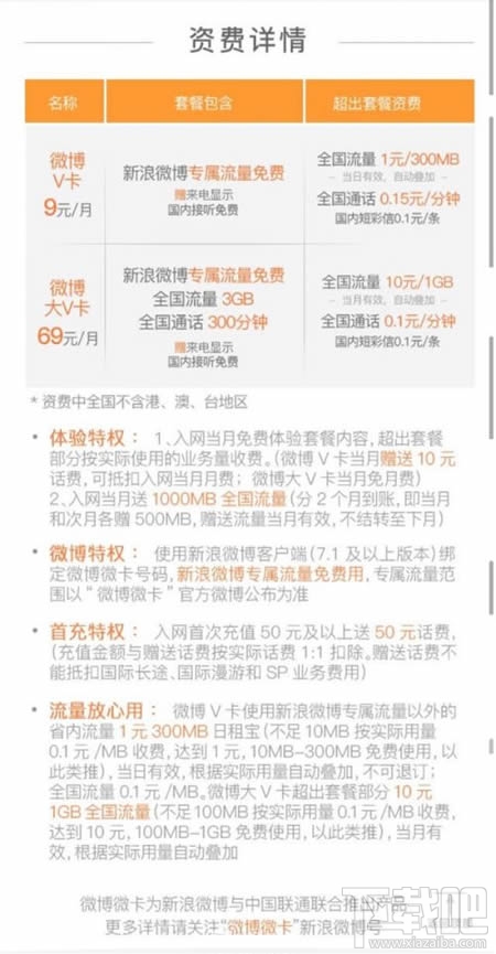 微博微卡怎么使用？微博微卡使用教程