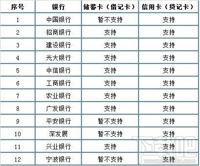 微信怎么實名認證？ 微信實名認證怎么弄？