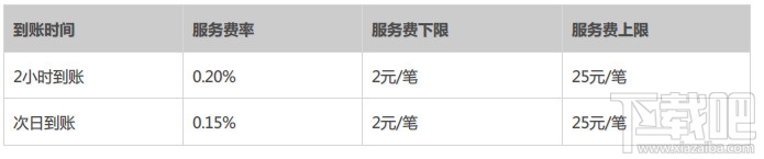 支付寶轉賬要手續費嗎？支付寶轉賬手續費標準 怎識別是否淘寶賣家 支付寶的錢怎么轉到銀行卡