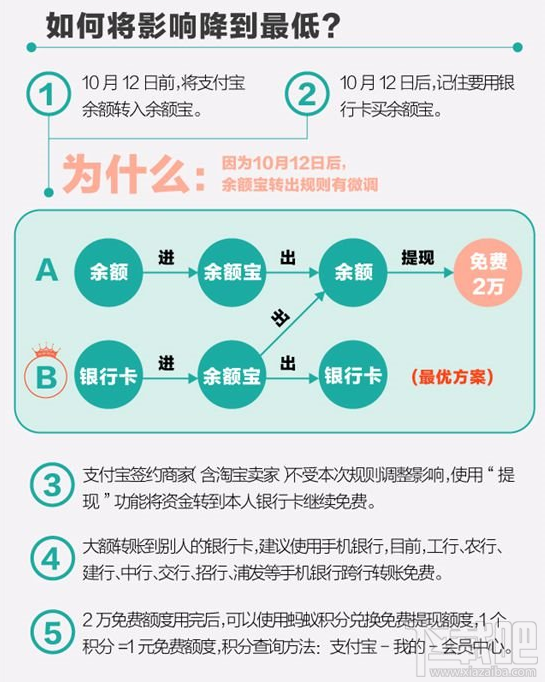 支付寶提現怎么避免手續費？支付寶提現免費的辦法
