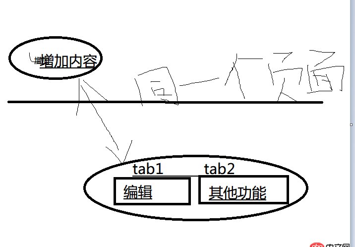angular.js - angular如何實(shí)現(xiàn)以下布局..