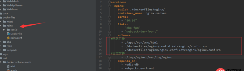 linux - docker創建nginx容器，為什么不能共享nginx.conf文件？