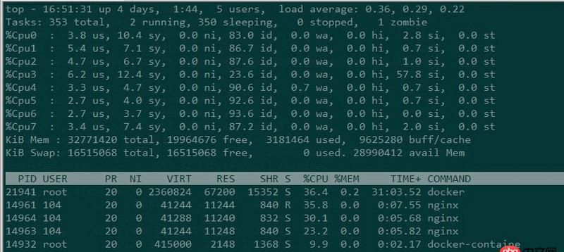 關(guān)于docker下的nginx壓力測(cè)試