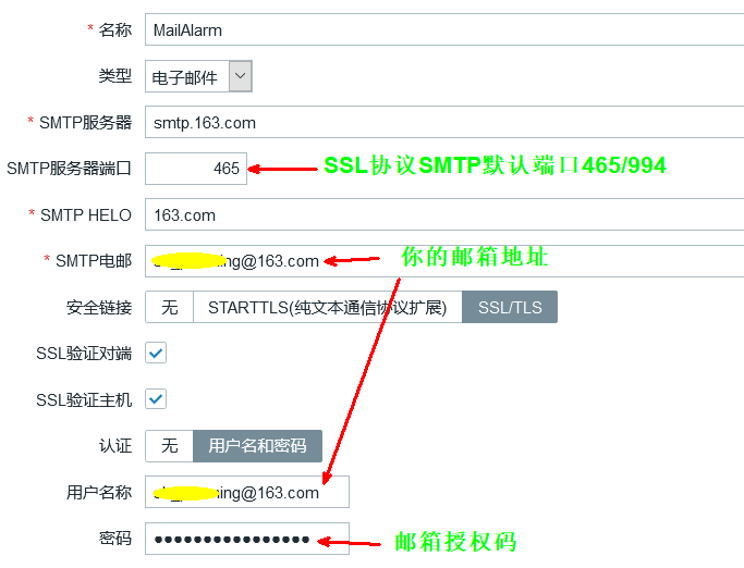 Linux zabbix自定義監(jiān)控及報(bào)警實(shí)現(xiàn)過(guò)程解析