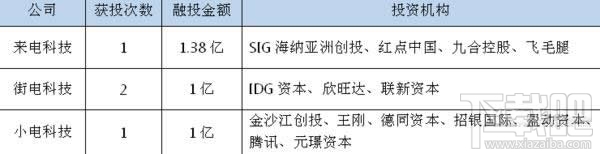 共享充電寶在什么地方？共享充電寶哪些城市有？